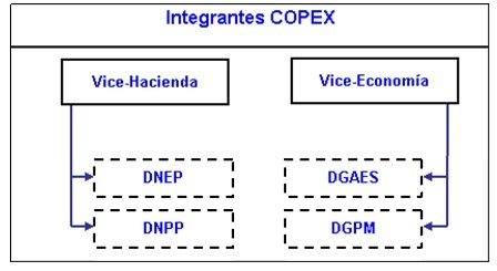 copex