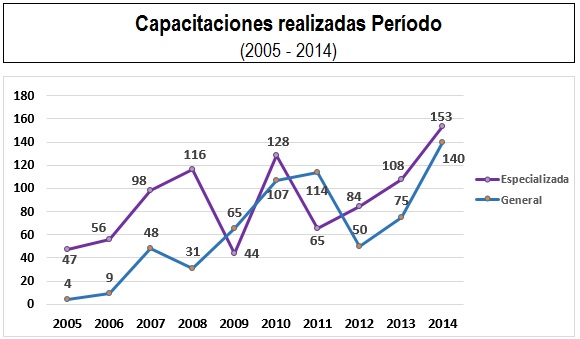 capacitaciones_julio_2012