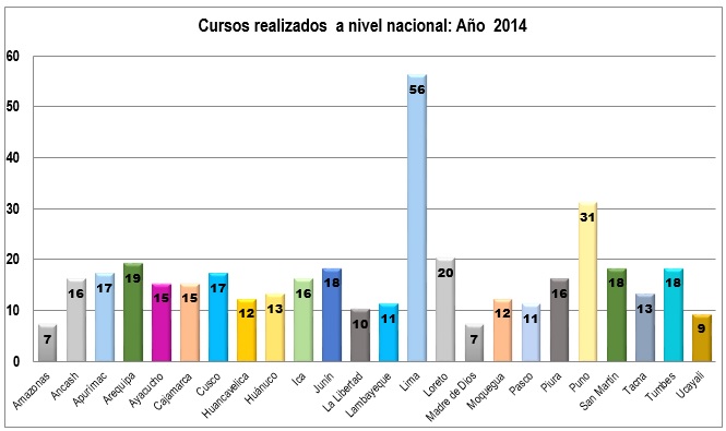 capacitaciones_julio_2012
