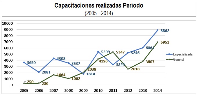 personas_capacitadas_julio_2012