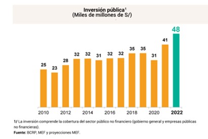 En el 2022 la economía peruana crecerá 3,3% según proyecciones del Marco  Macroeconómico Multianual 2023-2026